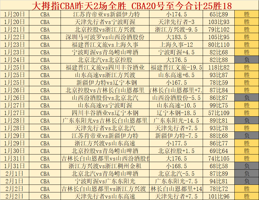 宿舍传奇,同室兄弟齐,携手共创,韦德体育平台,韦德体育官方网站,韦德体育登录入口,韦德体育app下载