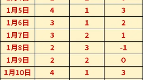 北京国安与上海上港中超第20轮对决1-1握手言和，阿兰进球洛佩斯补射扳平