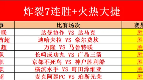 詹姆斯独揽40分8助攻，里夫斯贡献32分，东契奇缺席力克开拓者